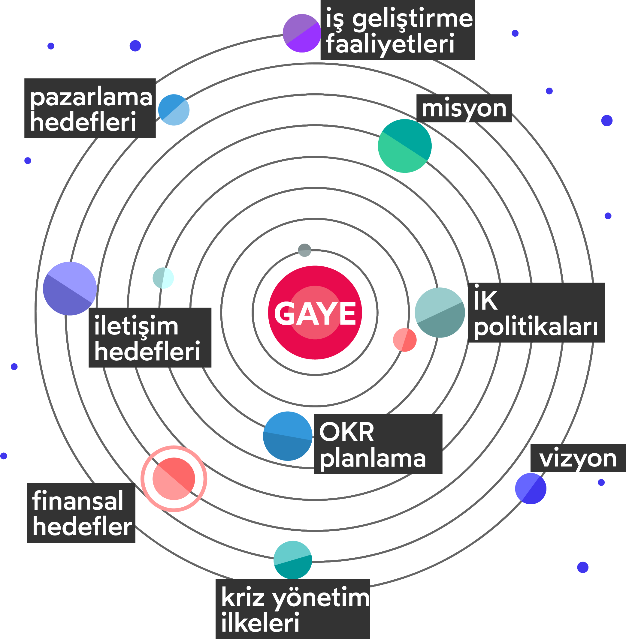 Yörünge Görsel